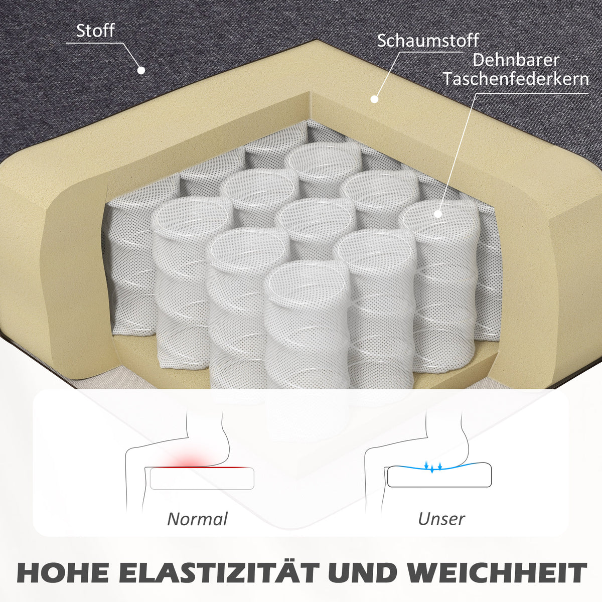 HOMCOM 2-Sitzer Sofa, weiche Polsterung, pflegeleichter Bezug, bis 220 kg, 117 x 56,5 x 77 cm – Produktabbildung 5