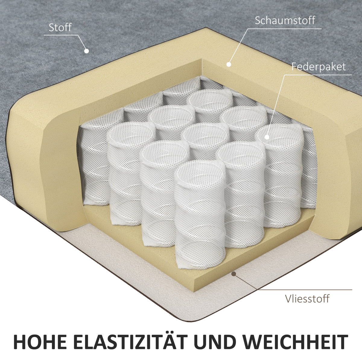HOMCOM Ecksofa in L-Form, beidseitig anbringbare Chaiselongue, Polstersofa, Dunkelgrau – Produktabbildung 5